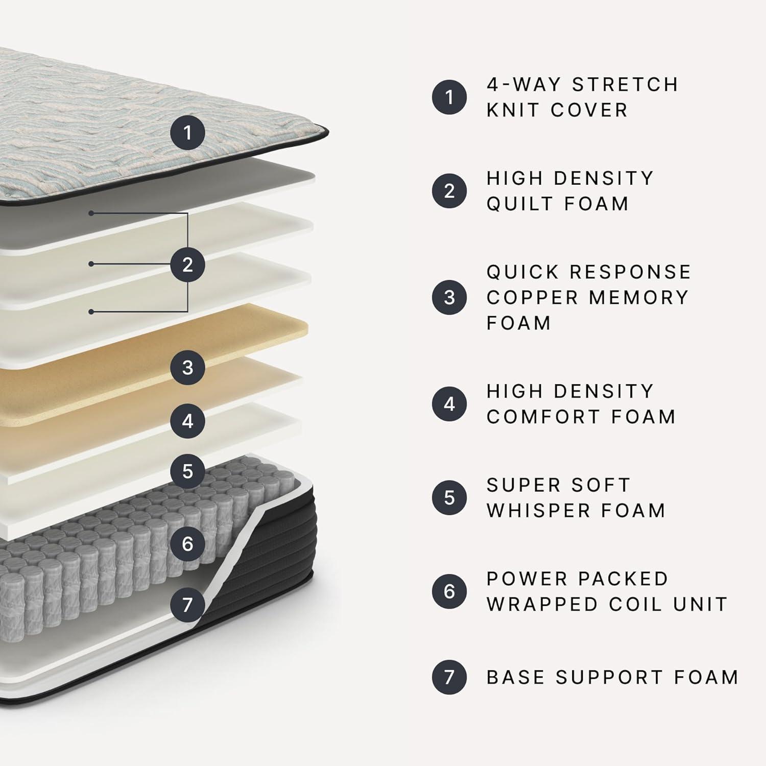 imageSignature Design by Ashley California King Size Palisades 14 Inch Firm Hybrid Mattress with Quick Response Gel Memory Foam Fiberglass Free Mattress In A BoxCalifornia King