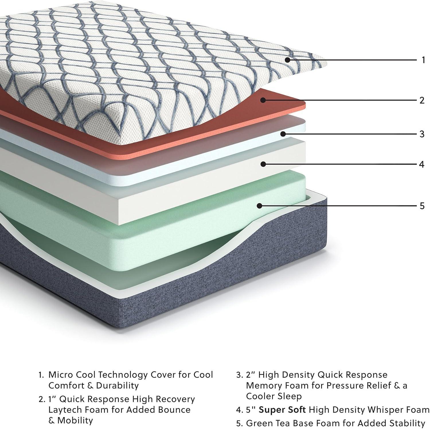 imageSignature Design by Ashley Full Size Chime 8 Inch Medium Firm Gel Memory Foam Mattress with Green Tea ampamp Charcoal Extract Fiberglass Free Mattress In A BoxQueen