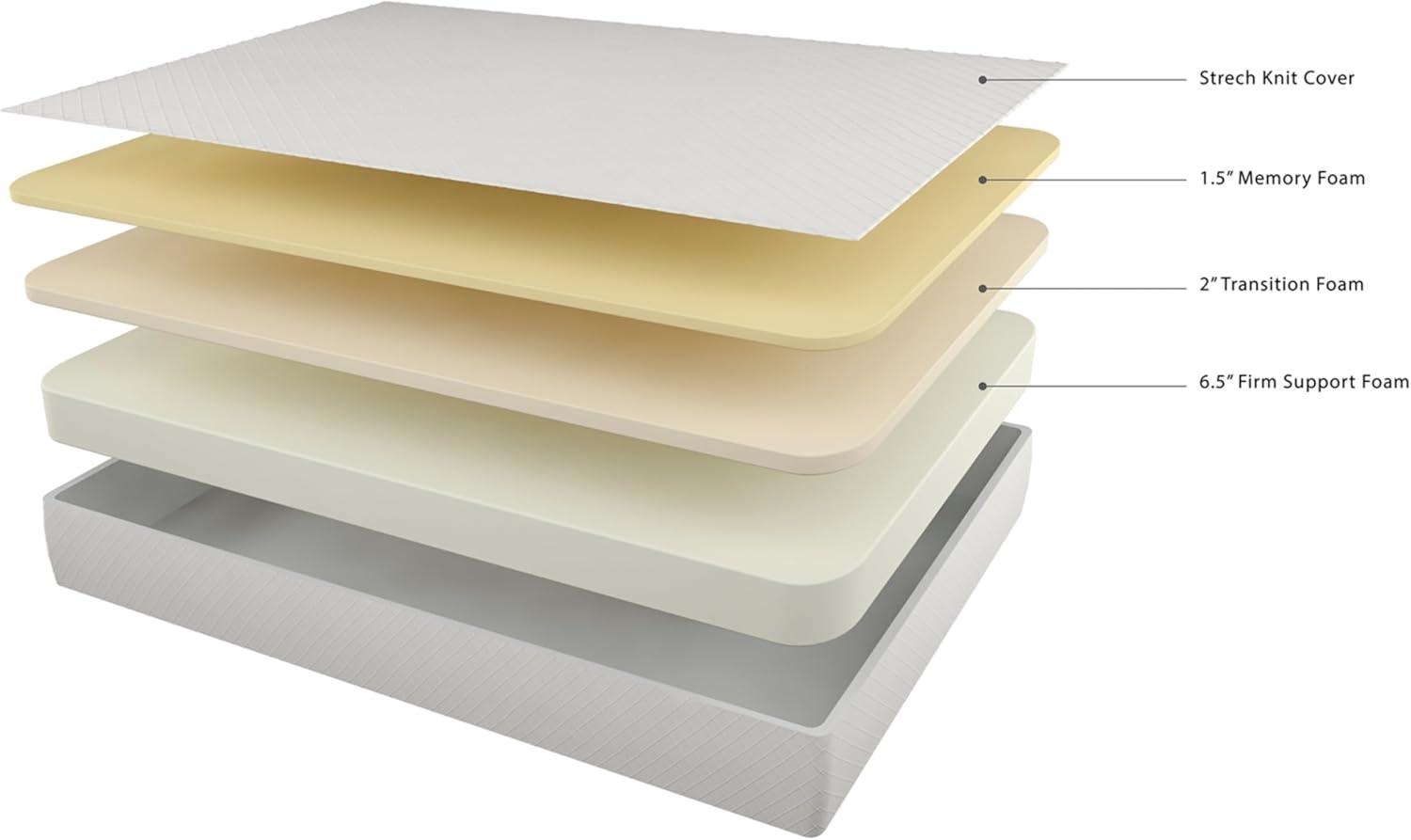 imageSignature Design by Ashley Full Size Chime 8 Inch Medium Firm Gel Memory Foam Mattress with Green Tea ampamp Charcoal Extract Fiberglass Free Mattress In A BoxFull