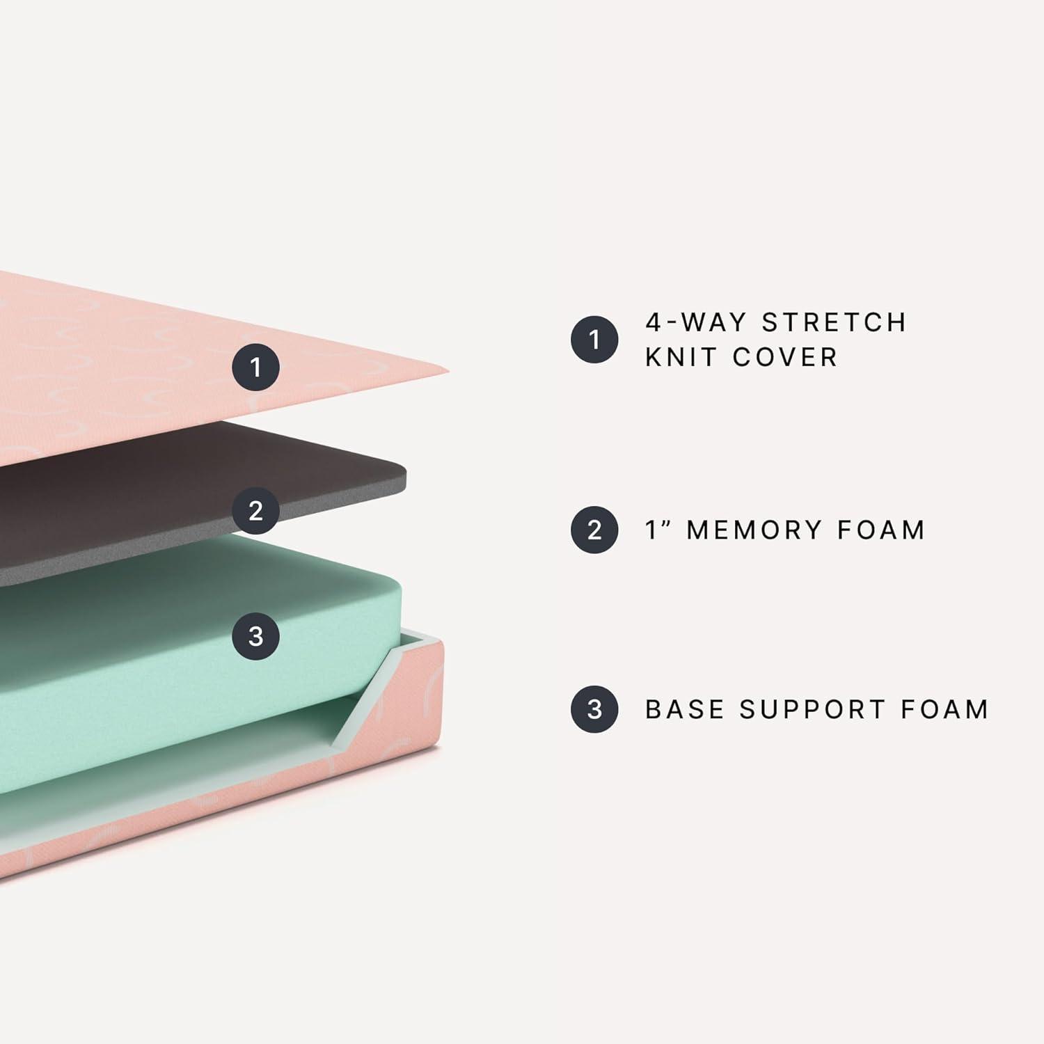 imageSignature Design by Ashley Full Size Chime 8 Inch Medium Firm Gel Memory Foam Mattress with Green Tea ampamp Charcoal Extract Fiberglass Free Mattress In A BoxTwin