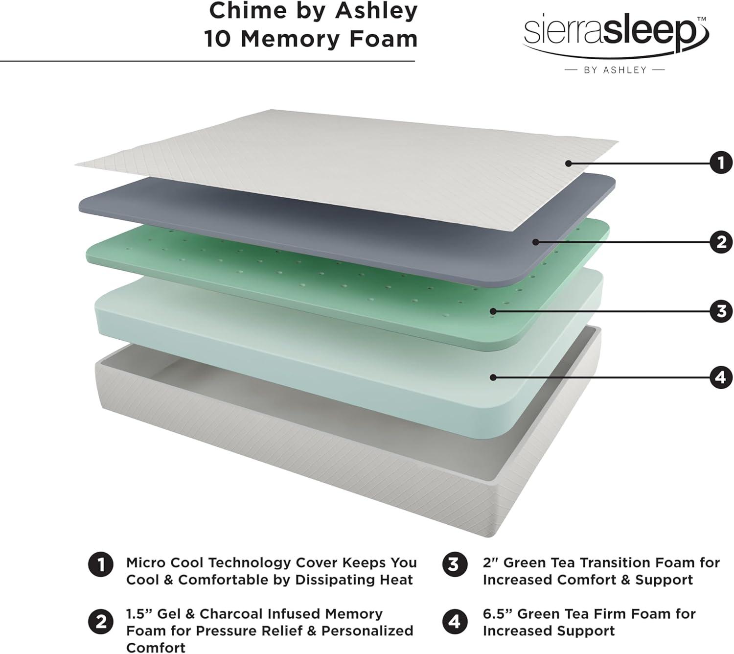 imageSignature Design by Ashley Full Size Chime 8 Inch Medium Firm Gel Memory Foam Mattress with Green Tea ampamp Charcoal Extract Fiberglass Free Mattress In A BoxCalifornia King