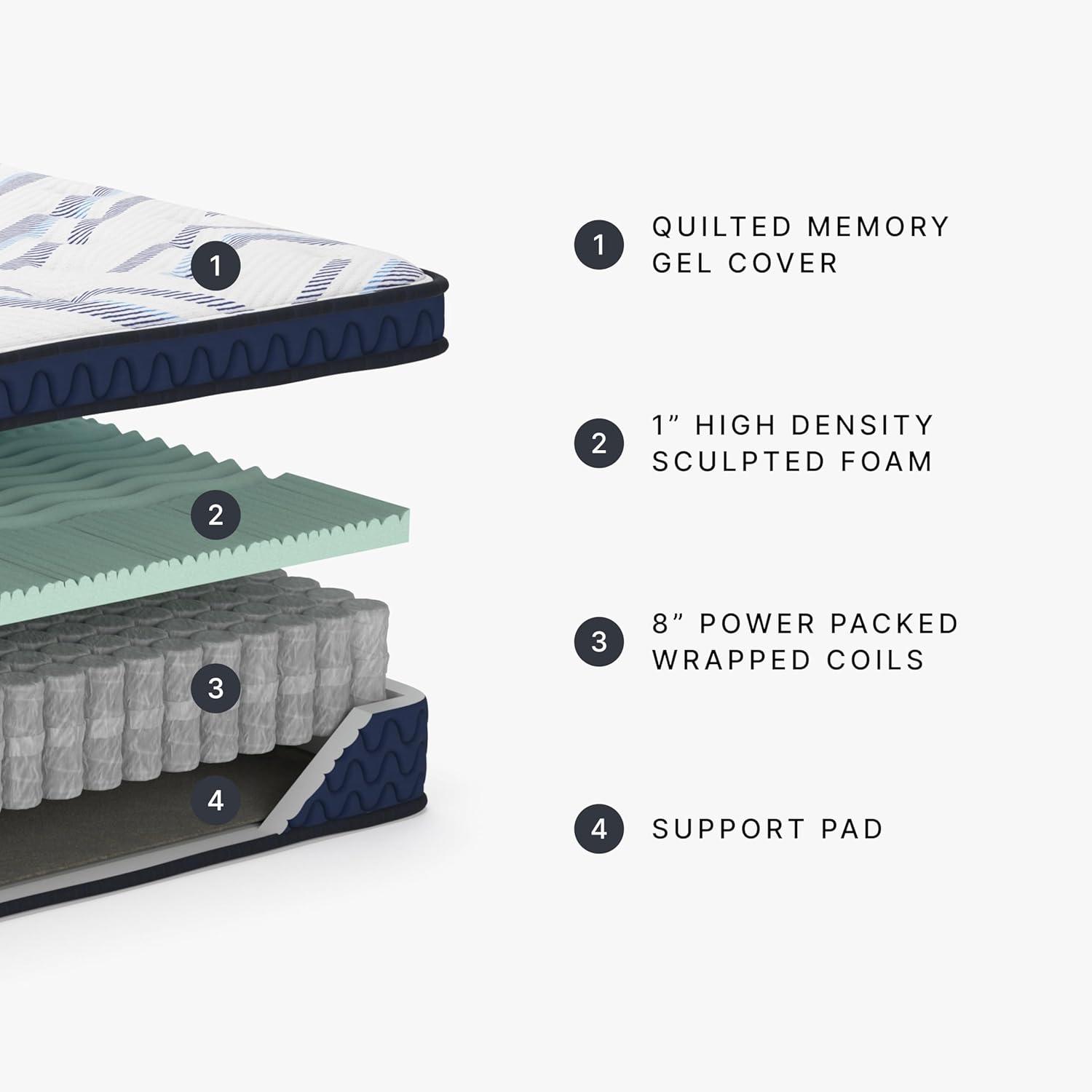 imageSignature Design by Ashley Full Size Chime 8 Inch Medium Firm Innerspring Mattress with Pressure Relief Quilt Foam Fiberglass Free Mattress In A BoxCalifornia King