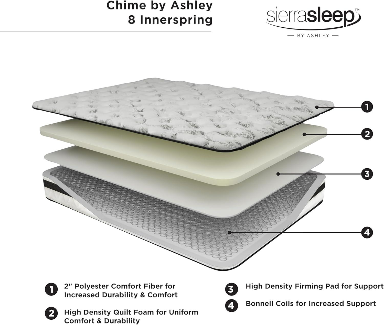 imageSignature Design by Ashley Full Size Chime 8 Inch Medium Firm Innerspring Mattress with Pressure Relief Quilt Foam Fiberglass Free Mattress In A BoxQueen