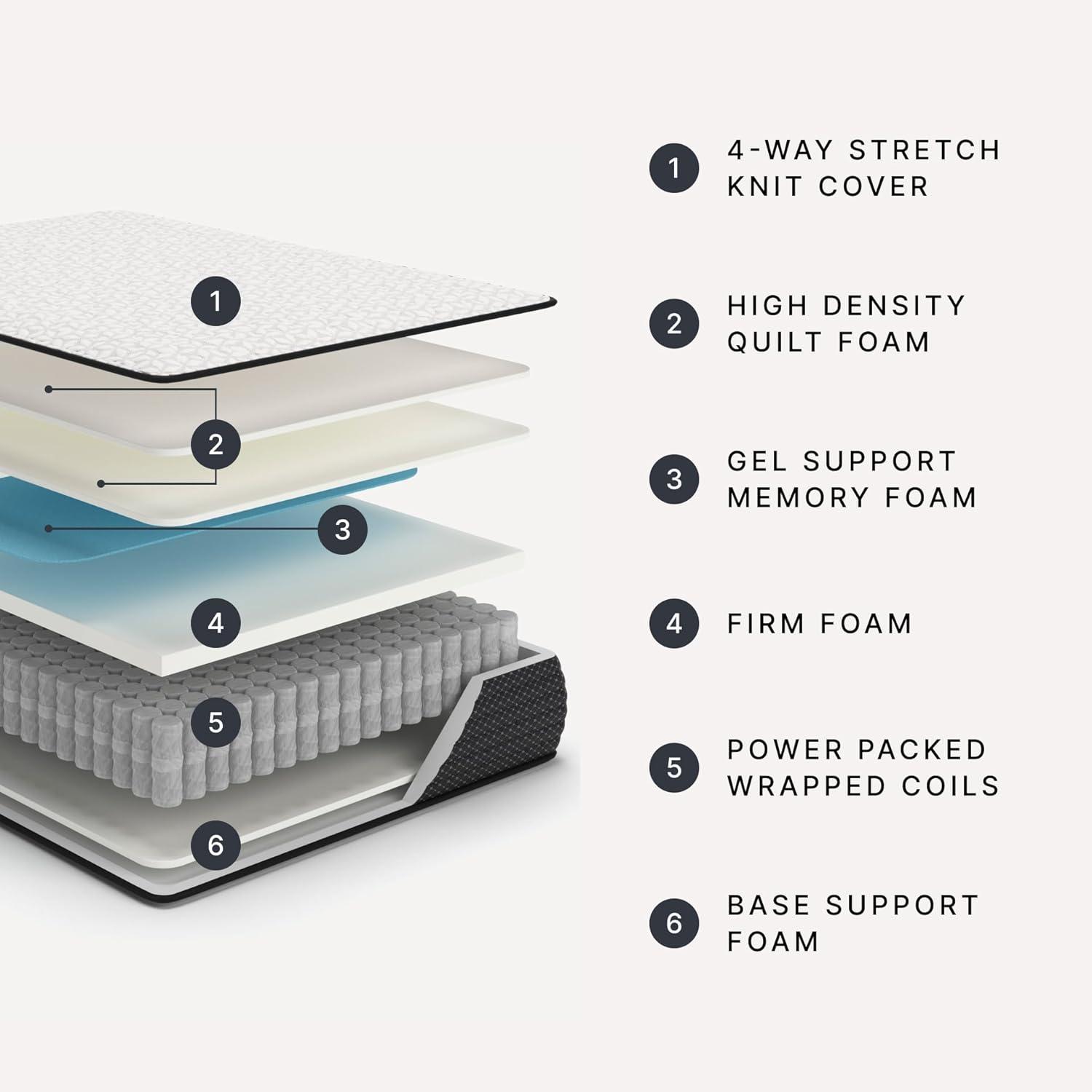 imageSignature Design by Ashley Full Size Chime 8 Inch Medium Firm Innerspring Mattress with Pressure Relief Quilt Foam Fiberglass Free Mattress In A BoxQueen