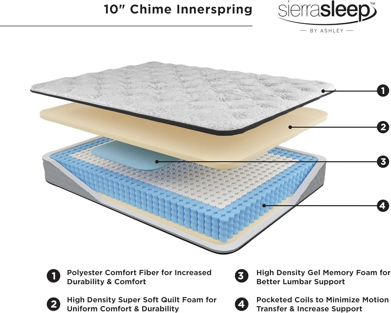 imageSignature Design by Ashley Full Size Chime 8 Inch Medium Firm Innerspring Mattress with Pressure Relief Quilt Foam Fiberglass Free Mattress In A BoxTwin