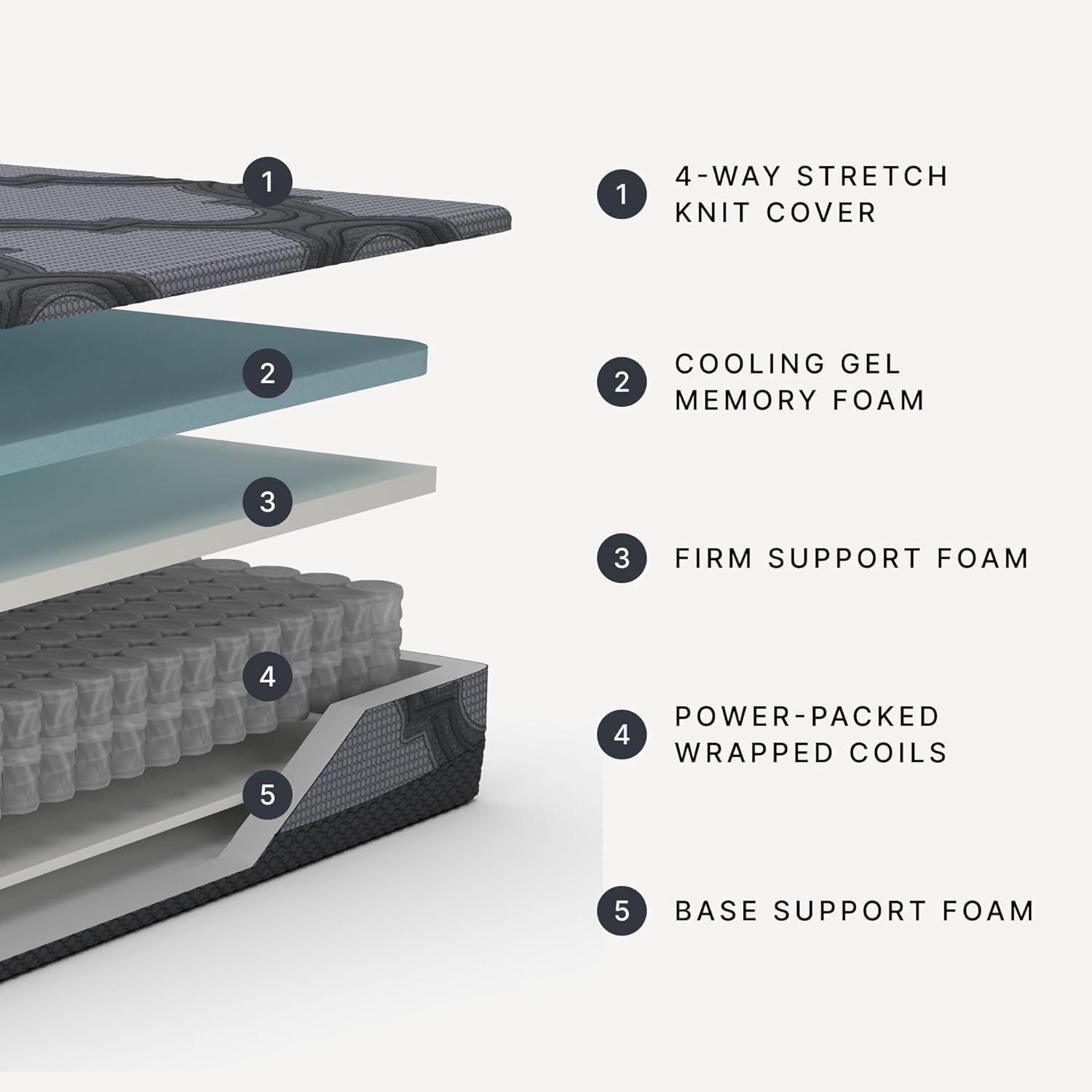 imageSignature Design by Ashley King Size 12 Inch Hybrid Mattress with Cooling Gel Memory Foam and Lumbar Support Form Fiberglass Free Mattress In A Box2Piece King foundation and Mattress