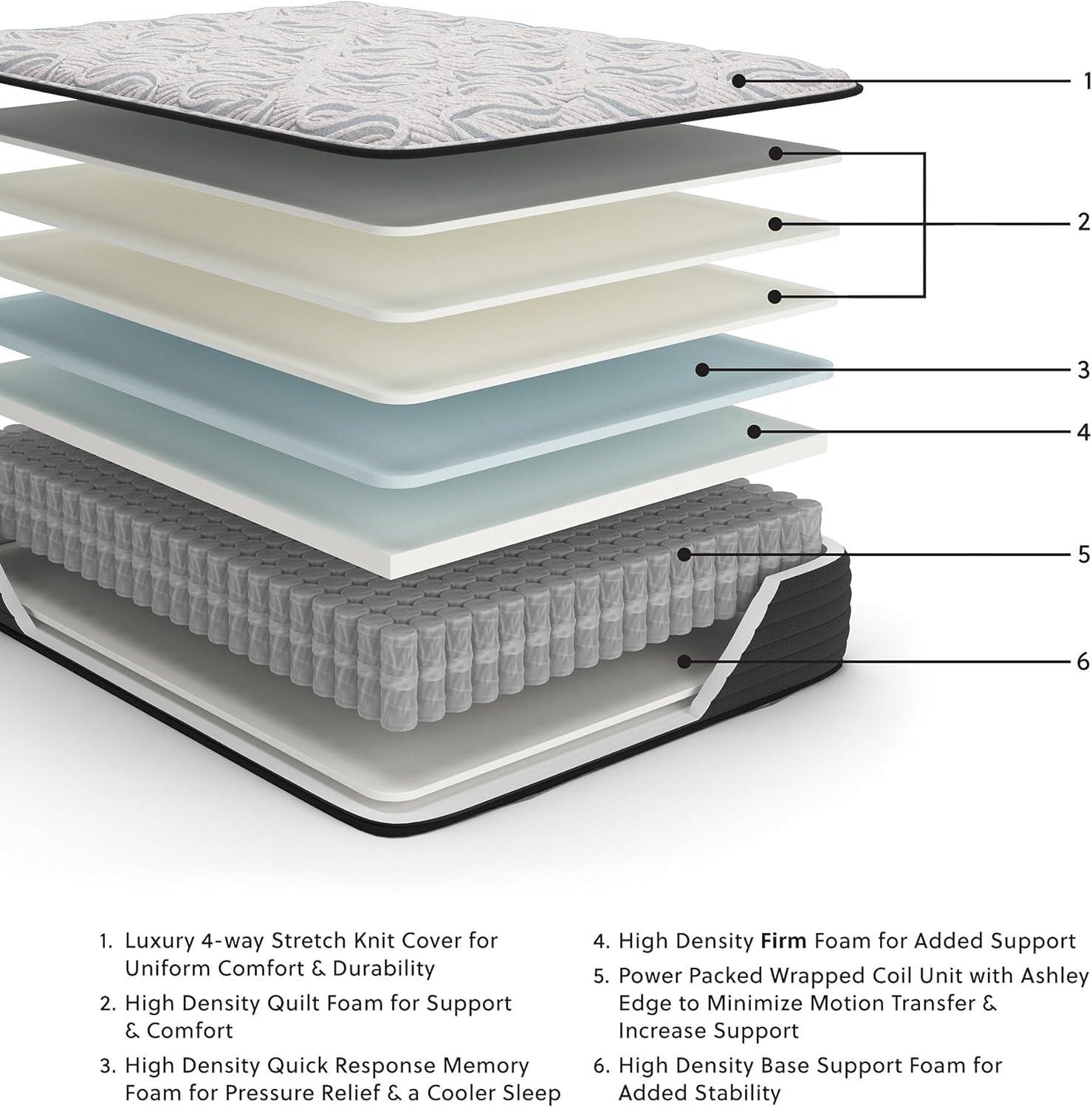 imageSignature Design by Ashley Elite Springs Firm 14 Inch Memory Foam Hybrid Mattress with Edge Support for Pressure Relief Twin Fiberglass Free Mattress in A BoxTwin Mattress