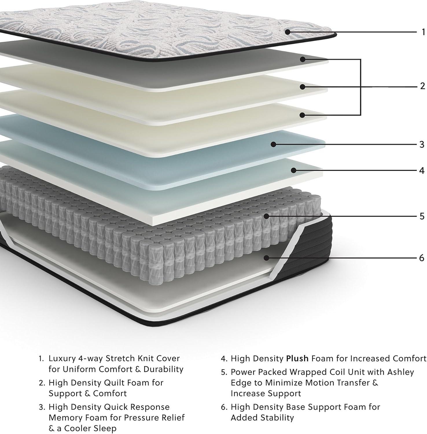 imageSignature Design by Ashley Elite Springs Plush 14 Inch Memory Foam Hybrid Mattress with Edge Support for Pressure Relief Twin Fiberglass Free Mattress in A BoxCalifornia King Mattress