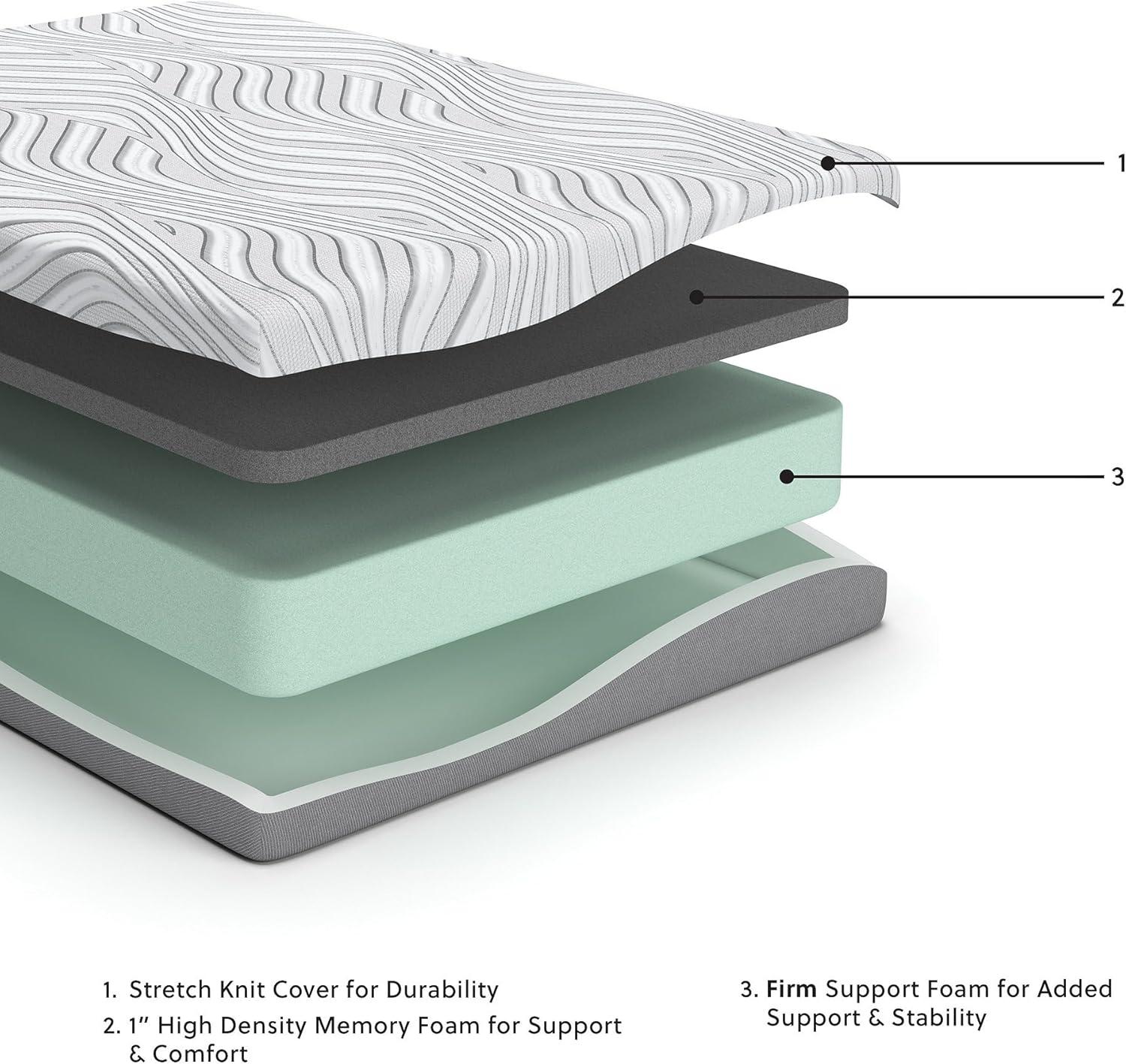 imageSignature Design by Ashley 8 Firm Full Mattress with Memory Foam Support Foam Knit Cover Adjustable Base Compatible 53 W x 745 D x 8 H WhiteTwin Mattress
