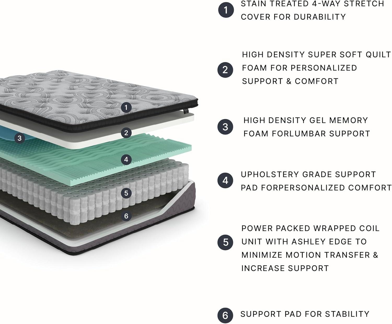 imageSignature Design By Ashley Destin Cove Plush Queen Hybrid Mattress Stretch Knit Cooling Cover Memory Foam Wrapped Coil Unit 60 W x 795 D x 15 H Blue12