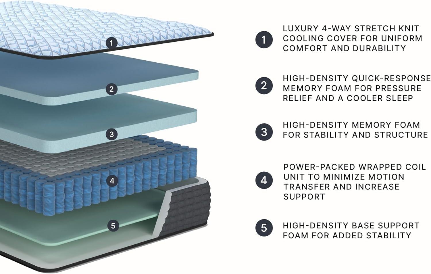 imageSignature Design By Ashley Destin Cove Plush Queen Hybrid Mattress Stretch Knit Cooling Cover Memory Foam Wrapped Coil Unit 60 W x 795 D x 15 H BlueQueen