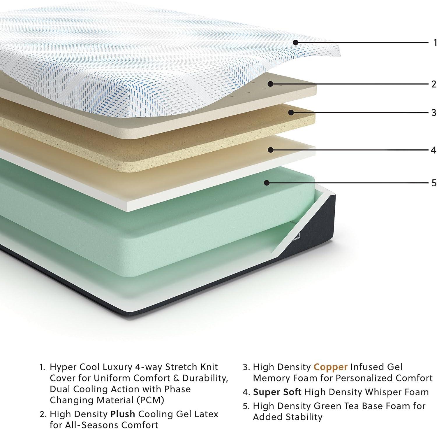 imageSignature Design by Ashley Millennium Luxury Plush Gel Latex Hybrid 15 Inch Mattress Queen WhiteKing