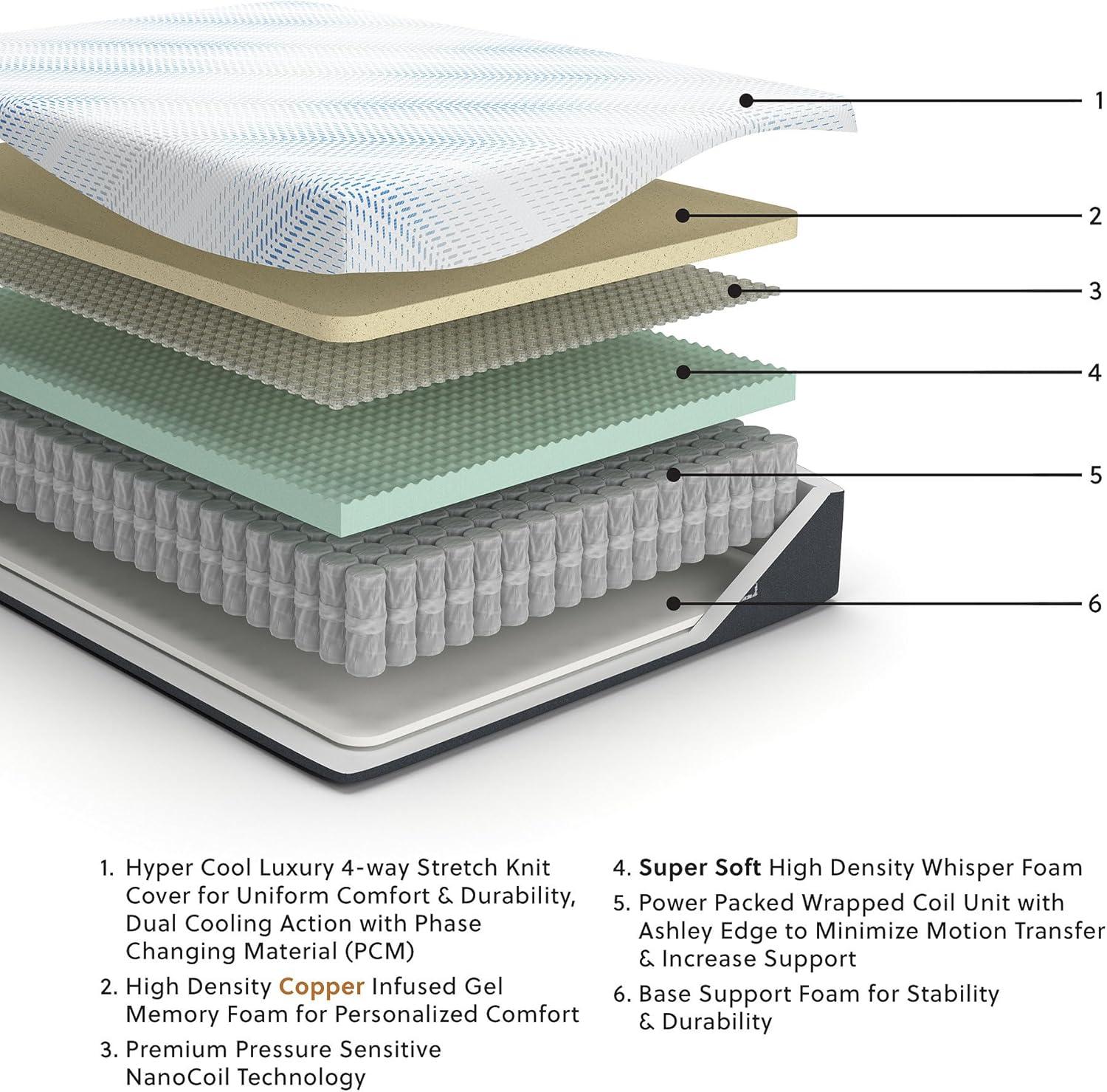 imageSignature Design by Ashley Millennium Luxury Plush Gel Latex Hybrid 15 Inch Mattress Queen WhiteKing