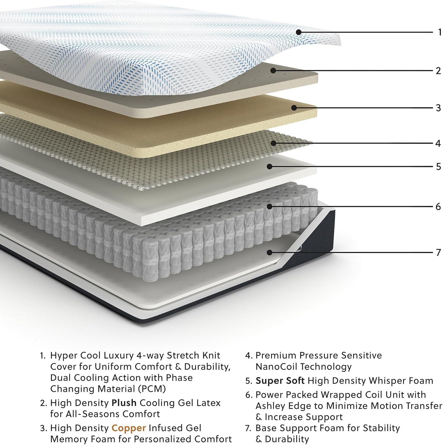 imageSignature Design by Ashley Millennium Luxury Plush Gel Latex Hybrid 15 Inch Mattress Queen WhiteKing