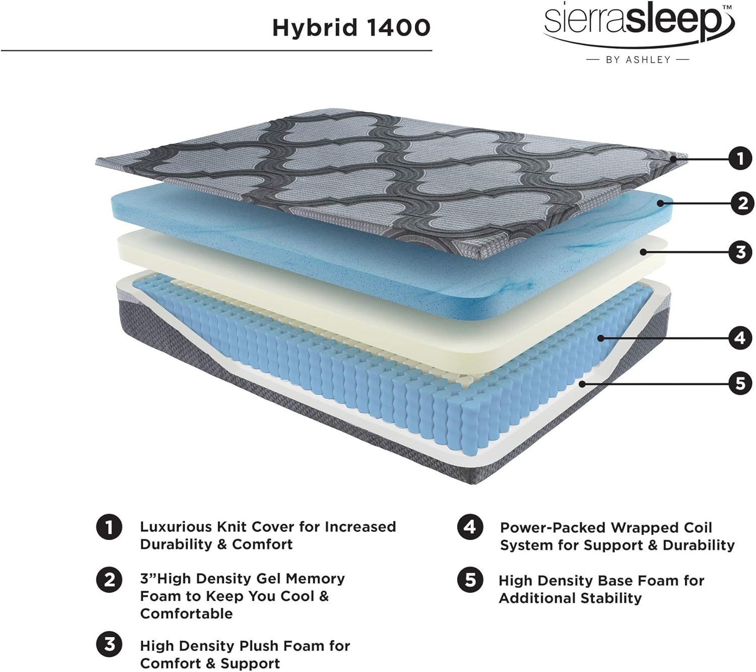 image:imageSignature Design by Ashley Destin Cove Pillow Top Twin Mattress Luxury Plush Feel Cooling Knit Cover Memory Foam and Wrapped Coils FiberglassFree Delivered in a Box for Kids and Guest RoomsQueen